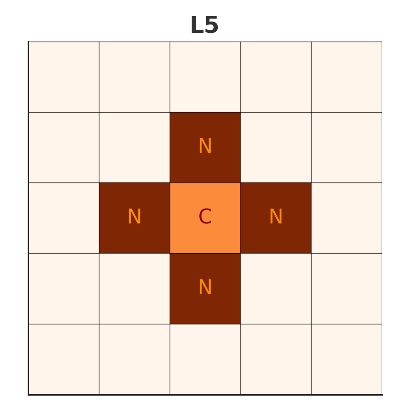 Linear 5 Neighborhood Structure
